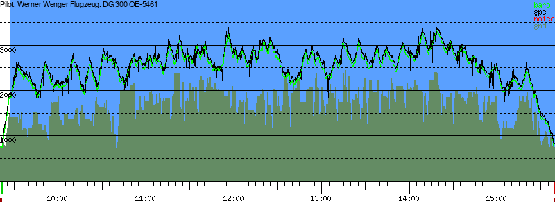Barometer